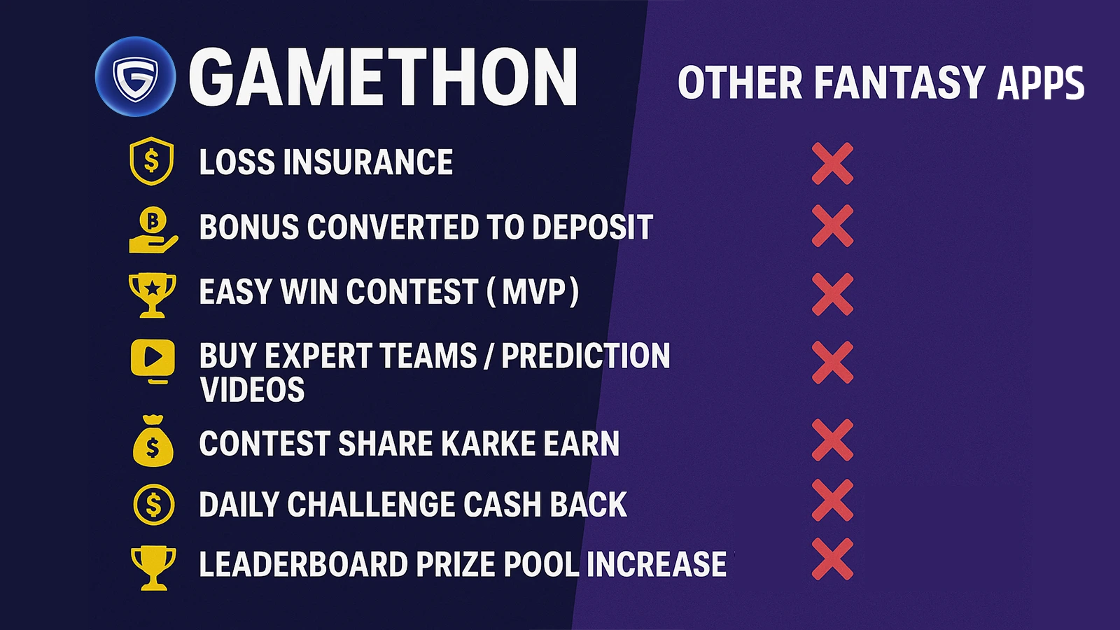 gamethon loss return app