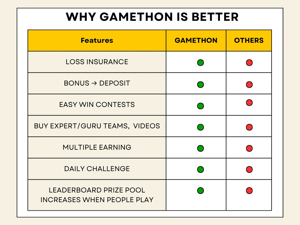 gamethon comparison